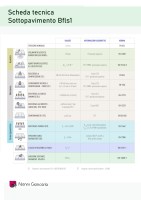 Bfls1 MAT TOP C | Materassino Sottopavimento Bfls1 [Scheda tecnica]